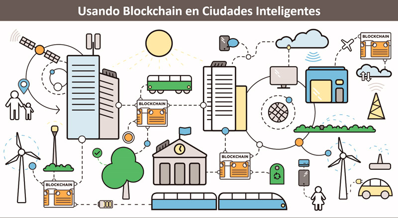Alejandro Garofalo - Ciudades Inteligentes y Blockchain