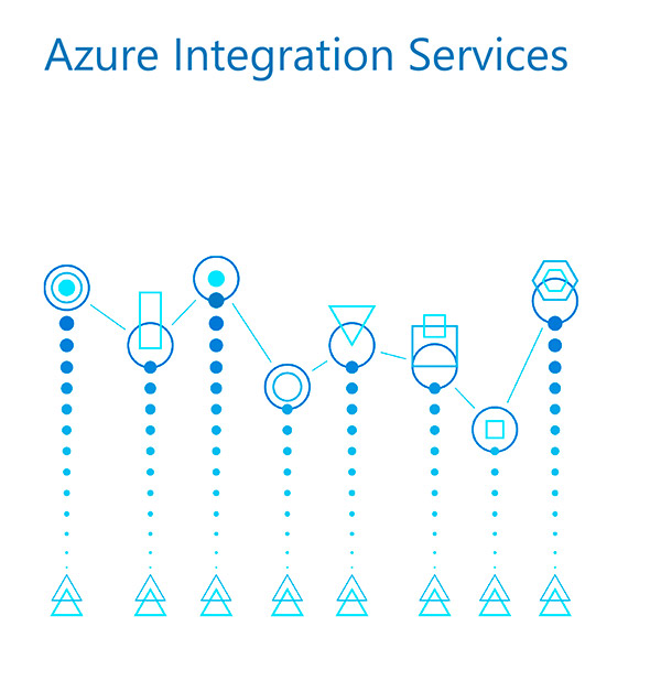 Azure-Integration-Services