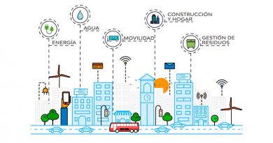 Interoperabilidad y Smart Cities - Garofalo
