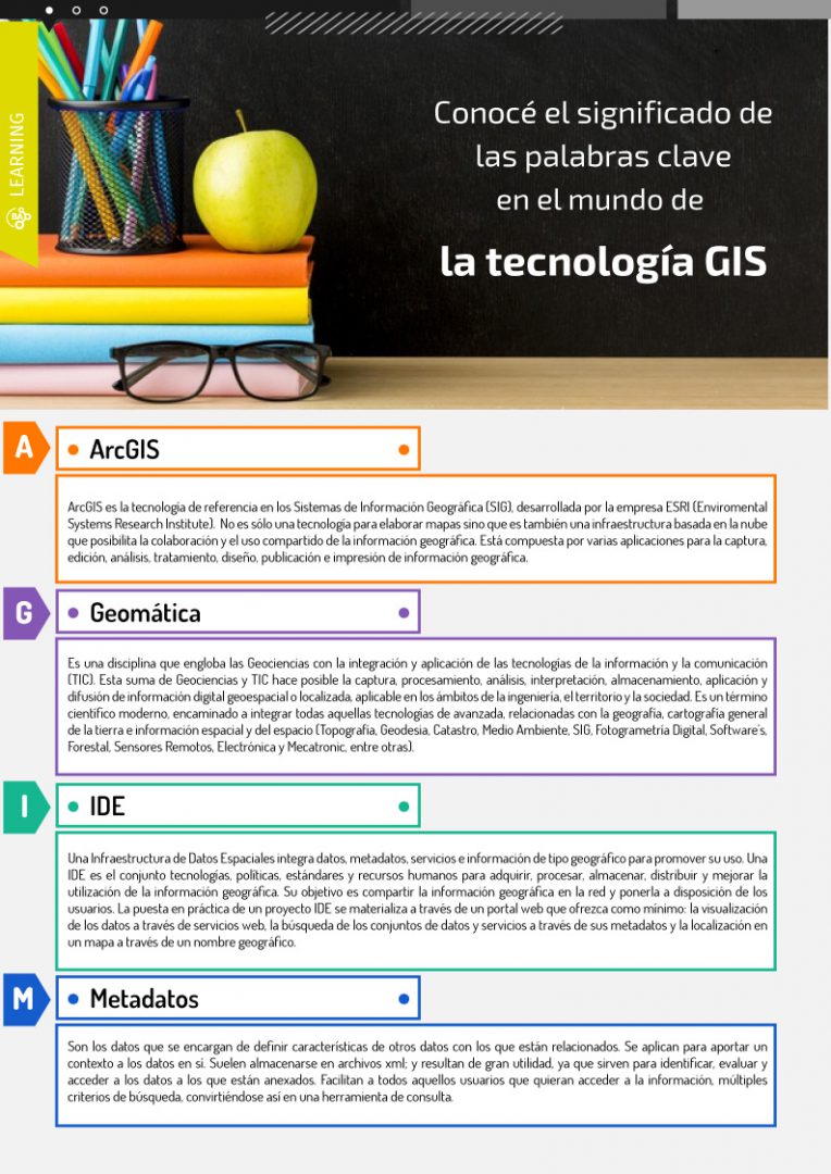Glosario GIS